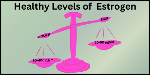 Healthy Levels (Testosterone Blog) (3)