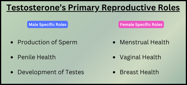 Male Specific Roles (1)